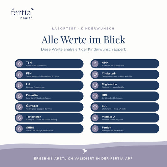 Kinderwunsch Pro – Hormon-Bluttest für Frauen (Test für zuhause)