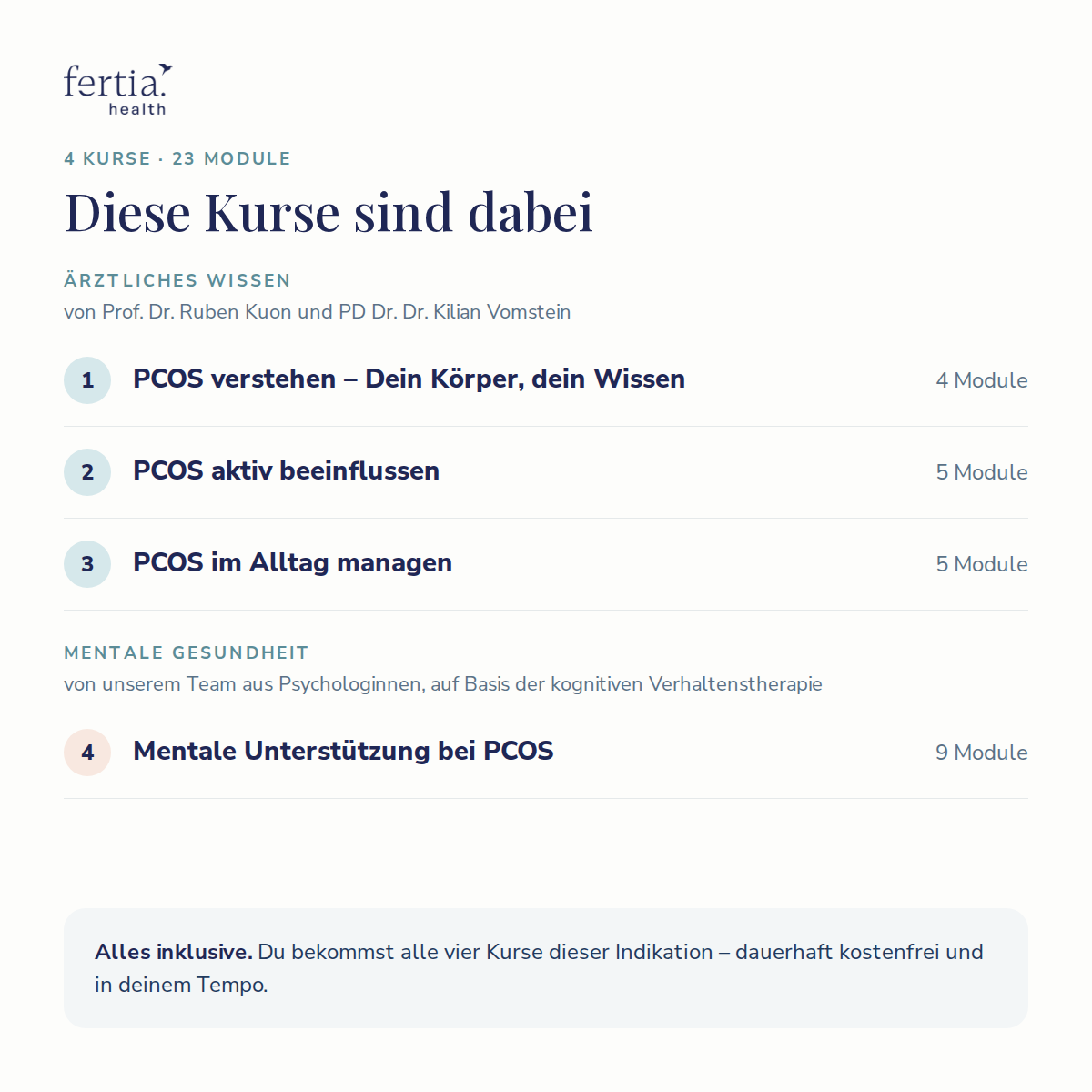 Zyklus & PCOS verstehen · Kurs in der Fertia App